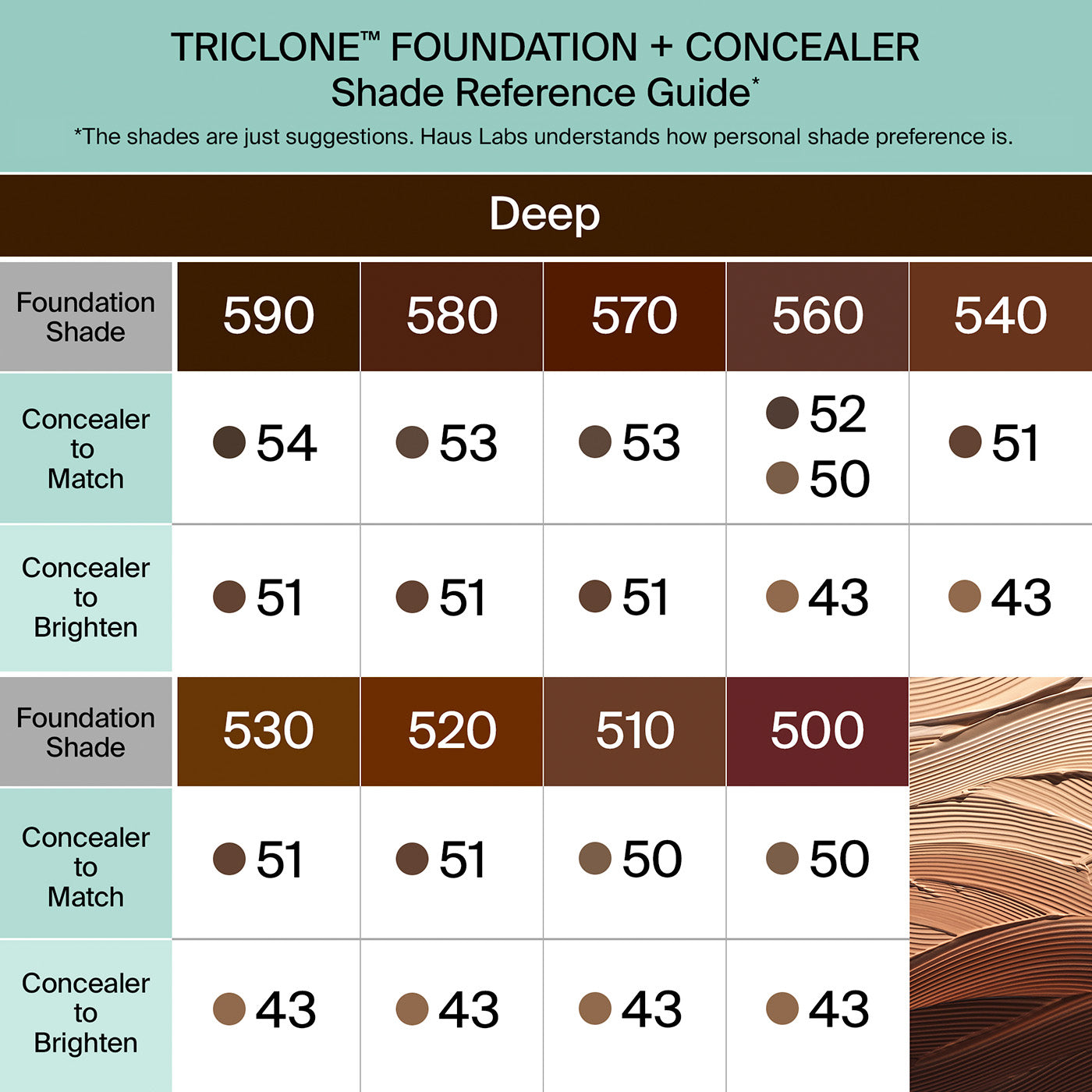 Perfect Skin, No Filter