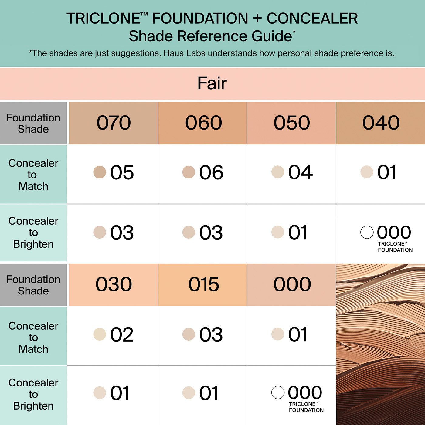 Perfect Skin, No Filter