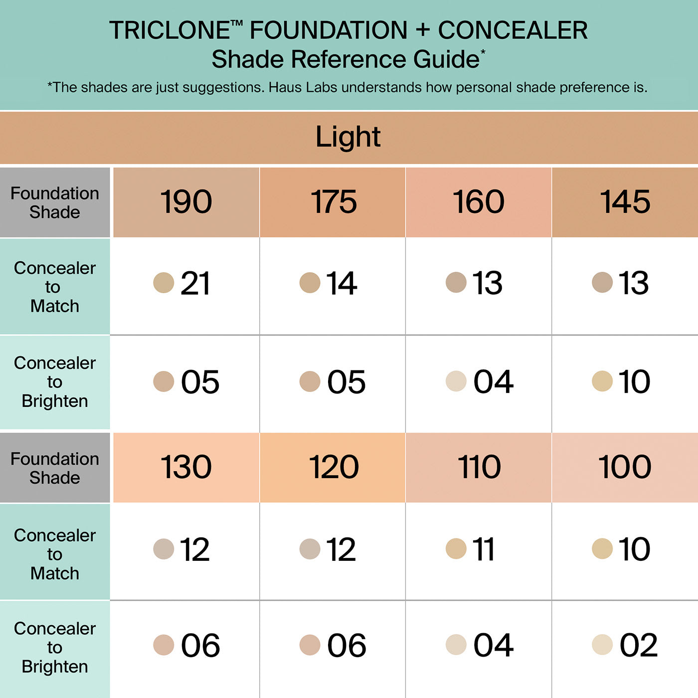 Perfect Skin, No Filter