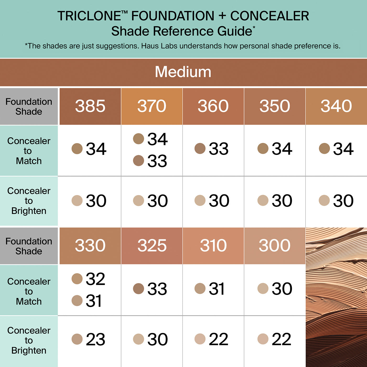 Perfect Skin, No Filter