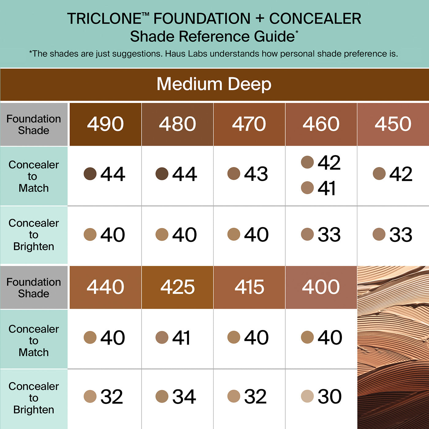 Perfect Skin, No Filter