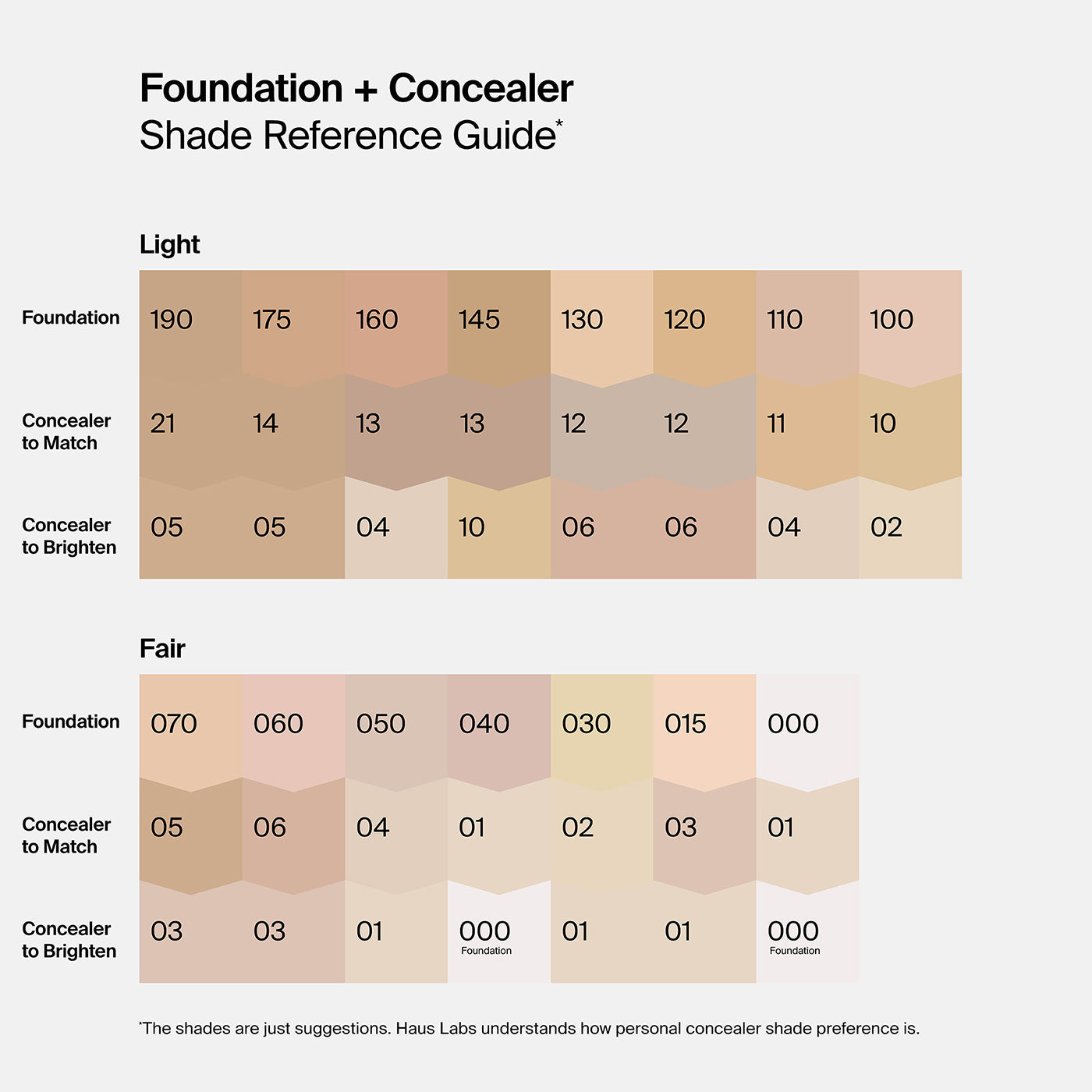 Triclone™ Skin Tech Concealer