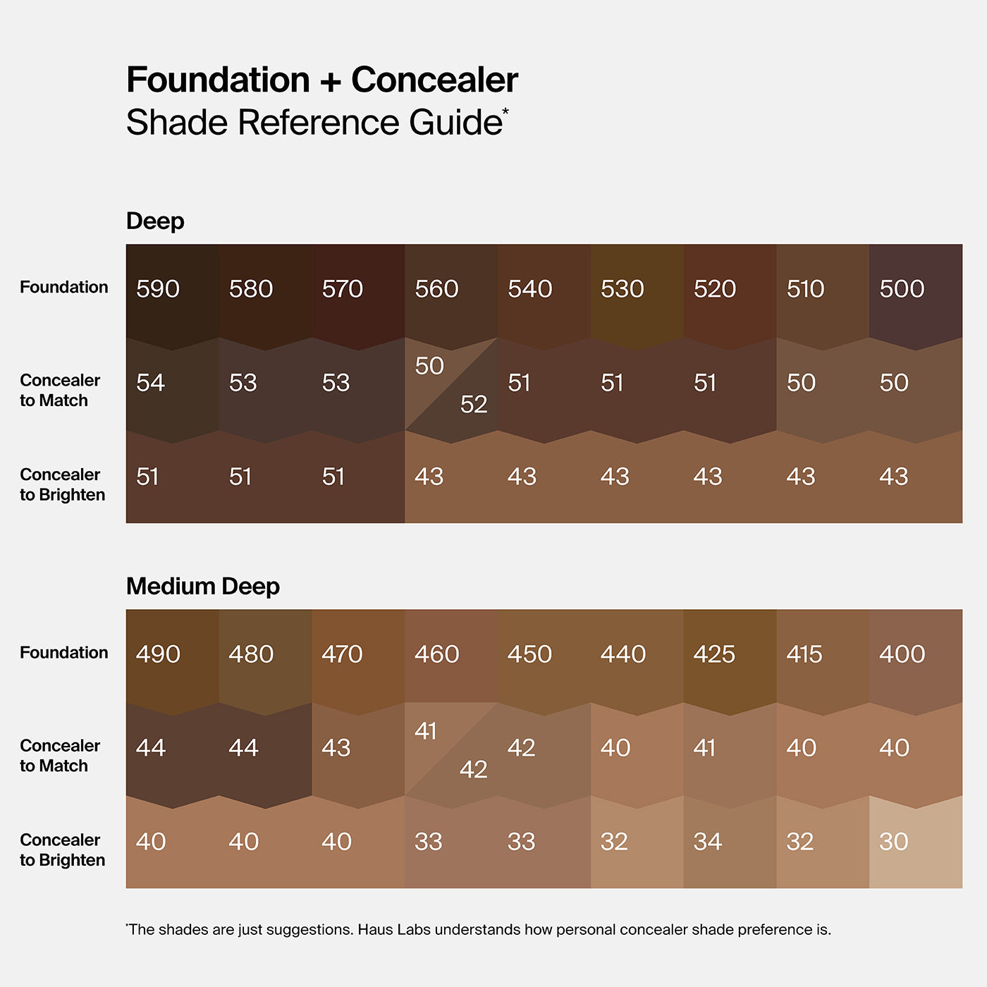 Triclone™ Skin Tech Concealer